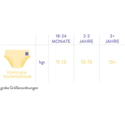 Bambino Mio Töpfchen-Trainingshose, Junge Mixed Dino, 5er Packung -Kinderwagen Shop bambino mio toepfchen trainingshose junge mixed dino 5er packung a355843 3