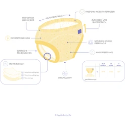 Bambino Mio Töpfchen-Trainingshose, Tigerisch Gut, 3er Packung -Kinderwagen Shop bambino mio toepfchen trainingshose tigerisch gut 3er packung a355826 3
